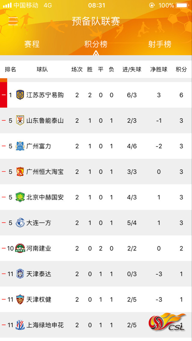 星空体育中国官网-关于华夏幸福客场大败，积分榜领先优势有所减少的信息