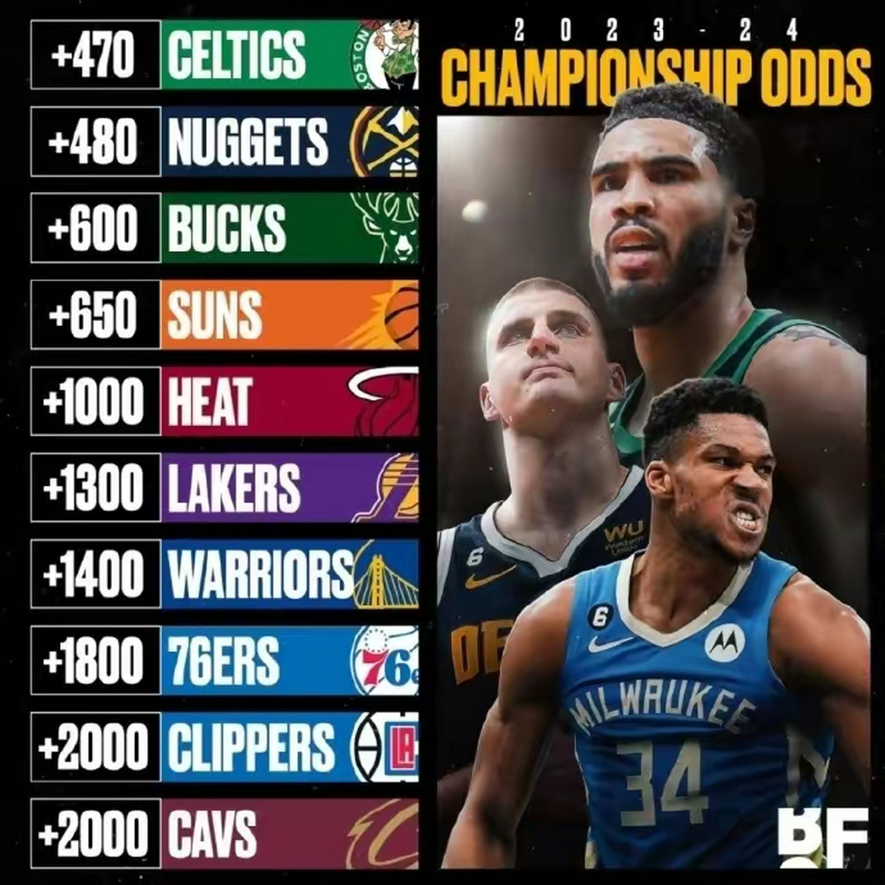 星空体育在线网页版-关于NBA季后赛押注赔率公布，球迷猜想踊跃的信息